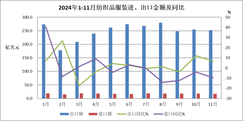 纺织面料批发：选择适合你的布料