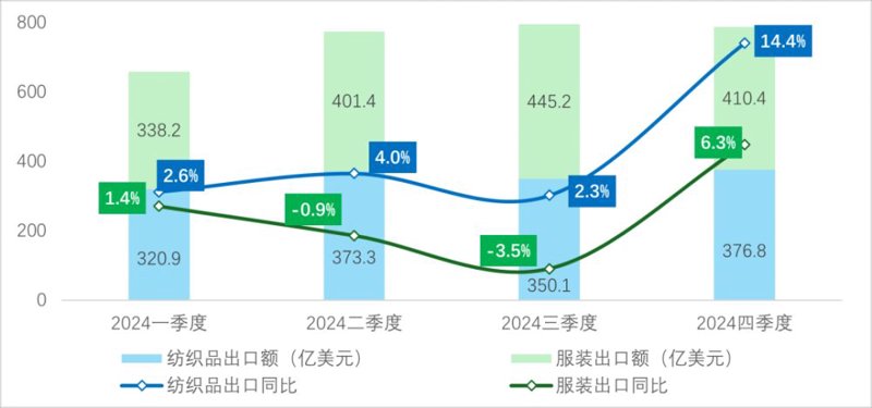 在众多服装制造业中,选择合适的纺织面料是至关重要的一步。如何挑选出高质量且价格合理的纺织面料?这不仅是每个生产商需要关注的问题,也是零售商家和设计师们必须掌握的技能。