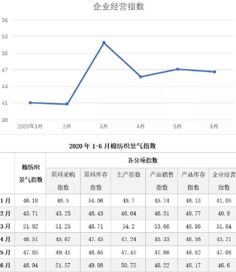 如何选择适合自己的服装面料？这不仅是每个时尚爱好者关心的问题，也是众多服装企业需要解决的难题。