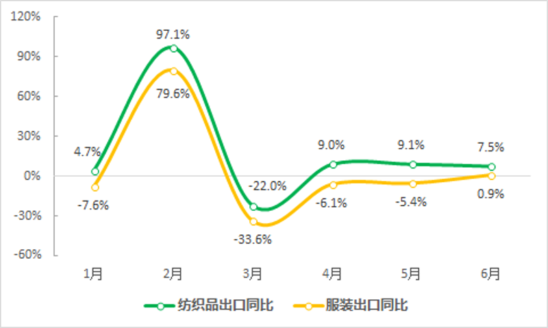 上海纺织公司的崛起与转型