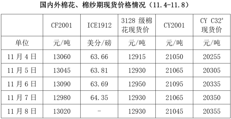 近年来，随着服装行业的快速发展，对于高质量、多样化的面料需求日益增长。本文将从多个角度分析当前市场上的服装面料供应状况，并展望未来的发展趋势。