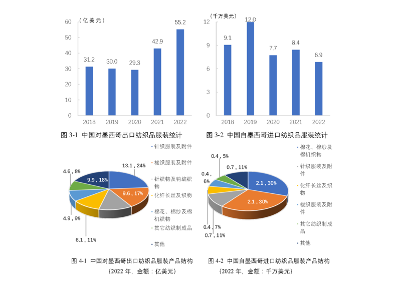 纺织厂直销：如何在电商时代占据一席之地